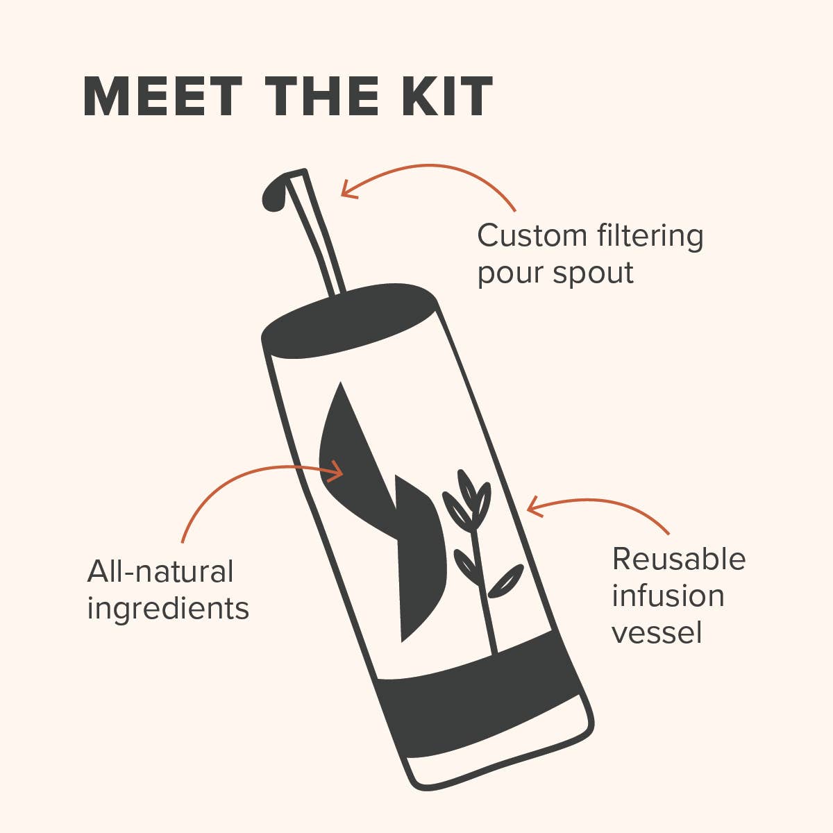 Aged & Infused - The Cosmopolitan Cocktail Infusion Kit