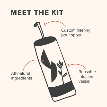 Aged & Infused - The Cosmopolitan Cocktail Infusion Kit